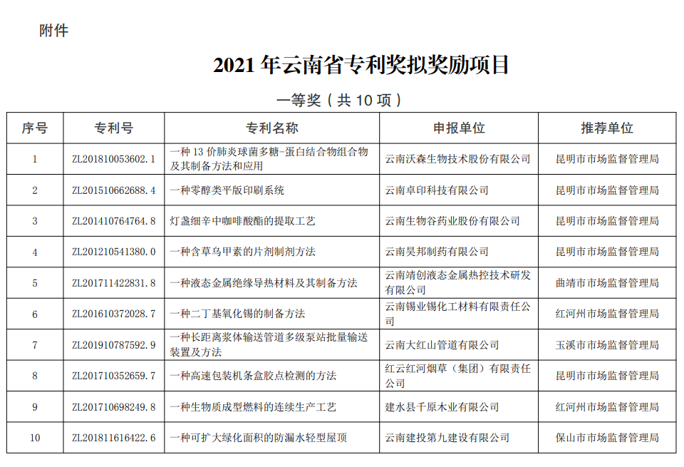 021年云南省专利奖评审结果公示(图1)