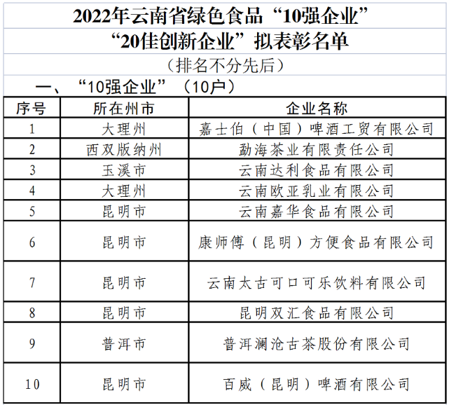 022省“10大名品”"10强企业”“20佳创新企业”(图3)