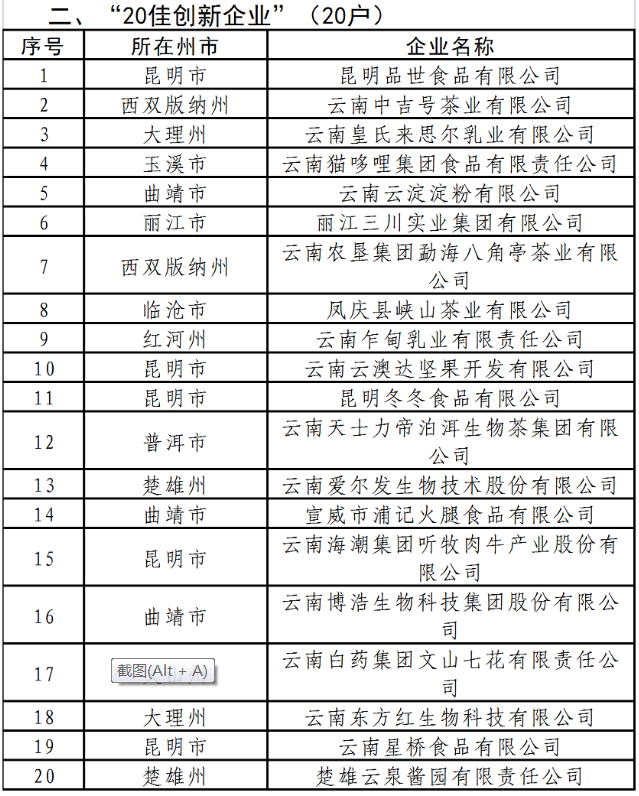 022省“10大名品”"10强企业”“20佳创新企业”(图4)