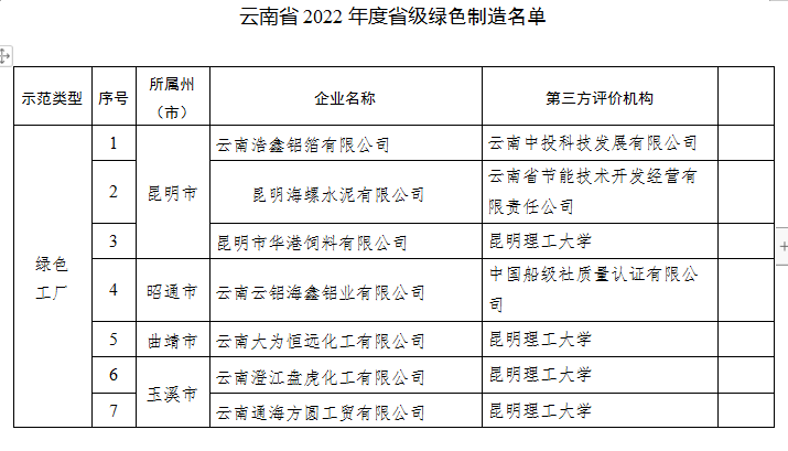 2022年度绿色制造名单(图4)