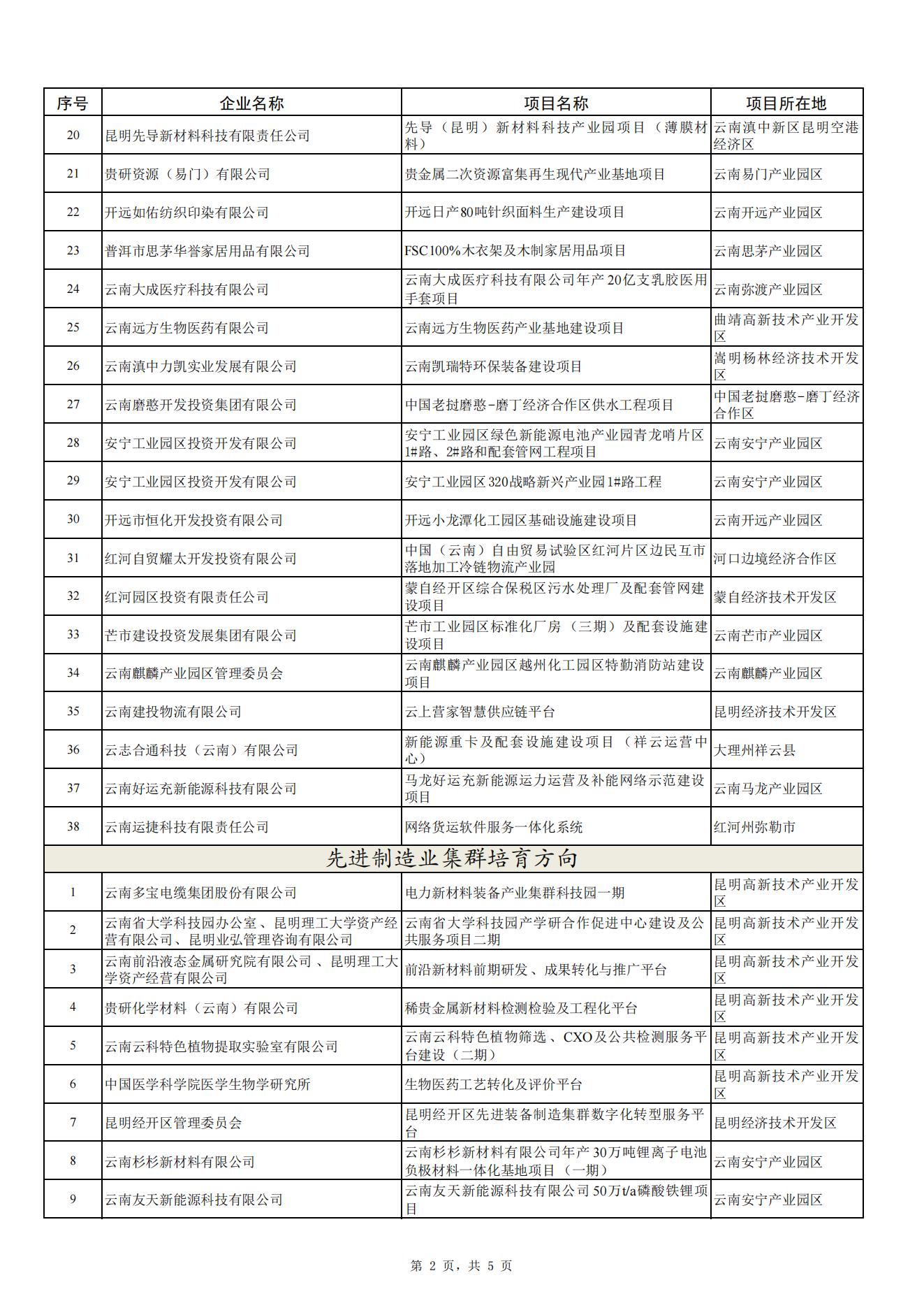 2024省级制造业高质量发展专项(图2)