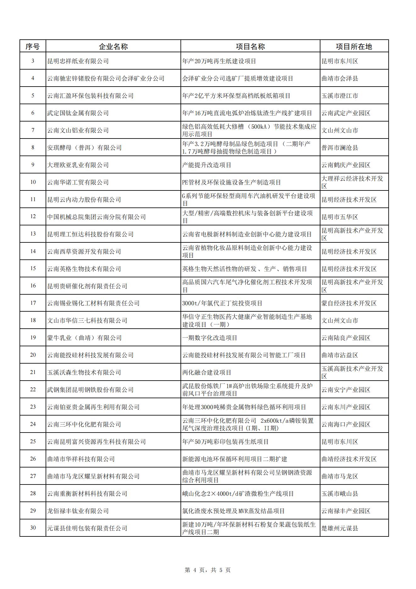 2024省级制造业高质量发展专项(图4)