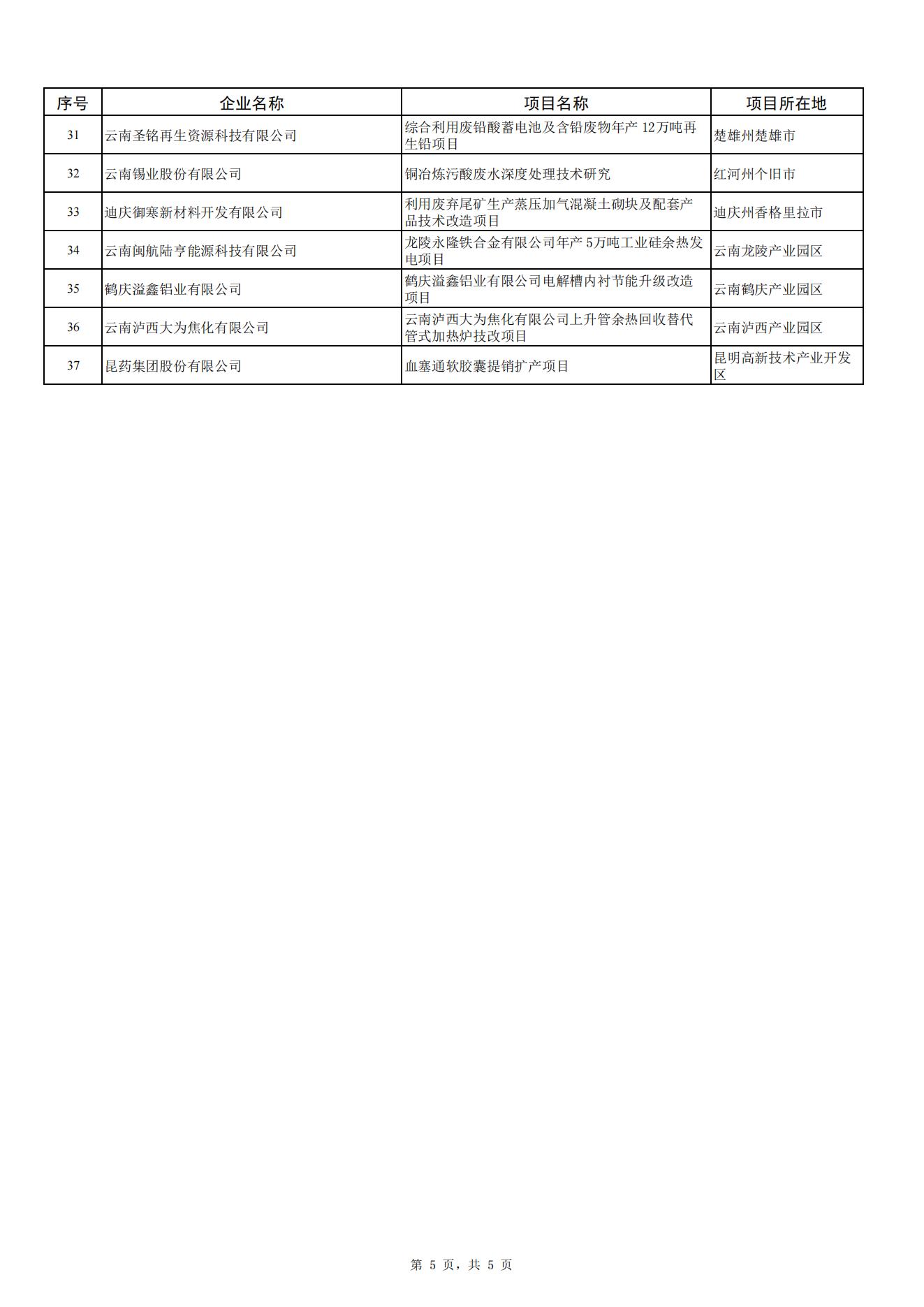 2024省级制造业高质量发展专项(图5)