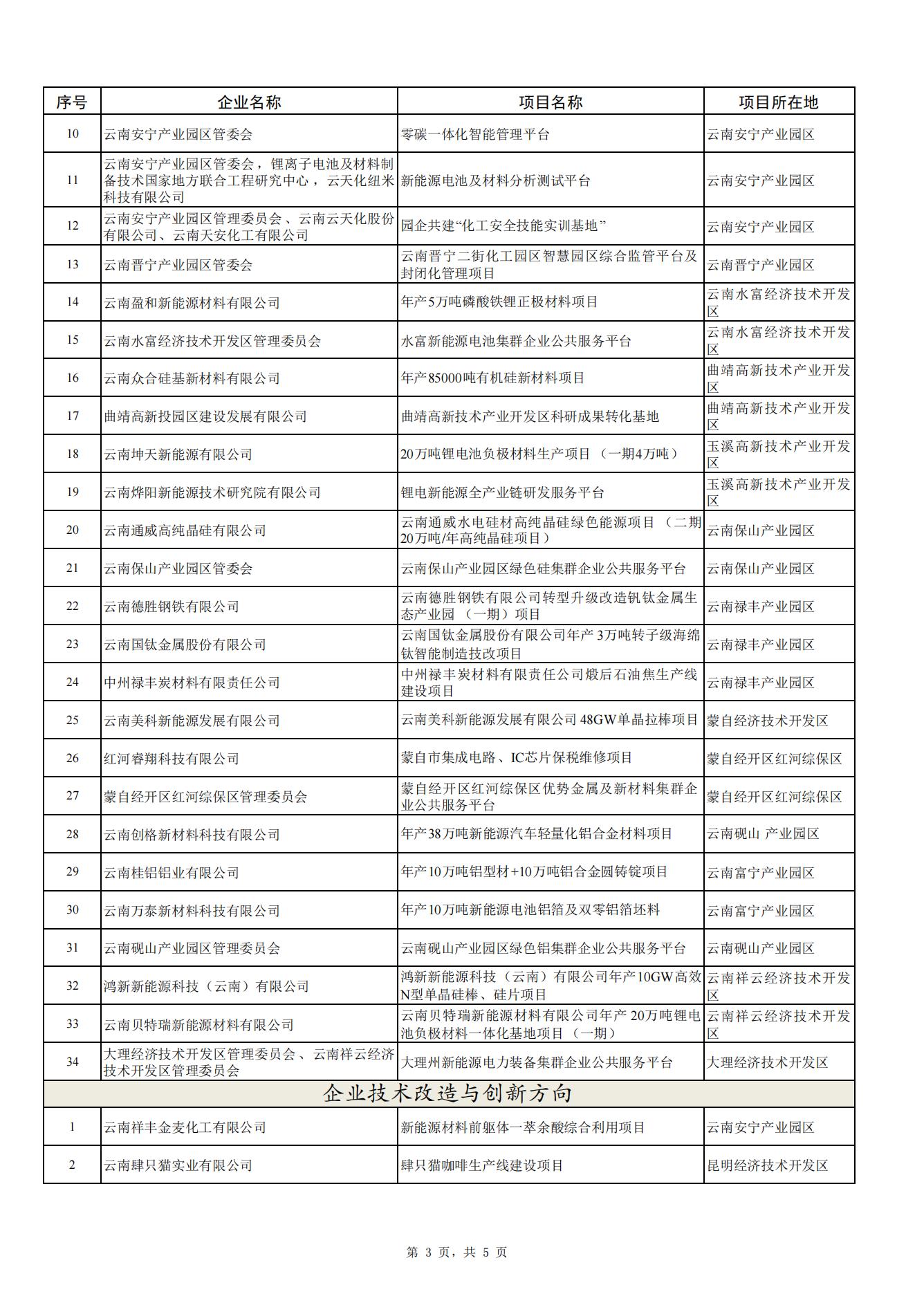 2024省级制造业高质量发展专项(图3)