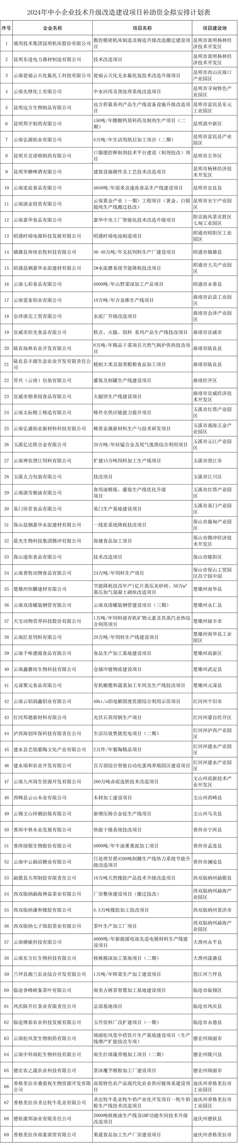 2024省级中小企业发展专项(图1)