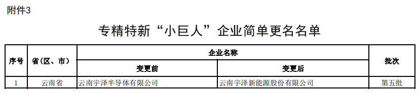 省第六批专精特新“小巨人”企业公示(图3)