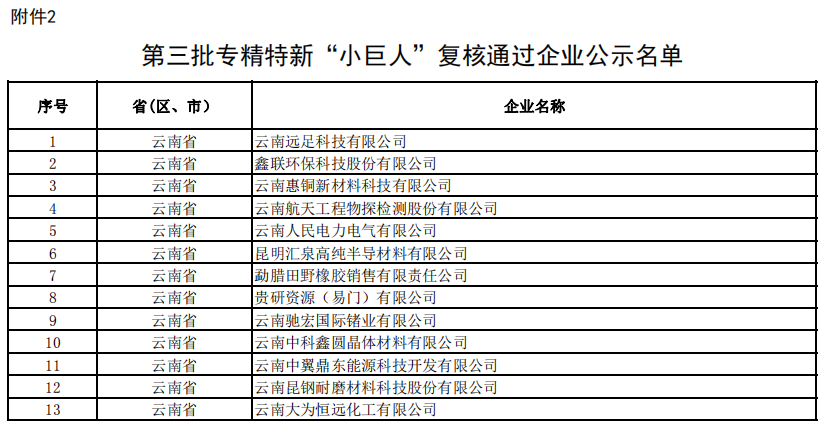 省第六批专精特新“小巨人”企业公示(图2)