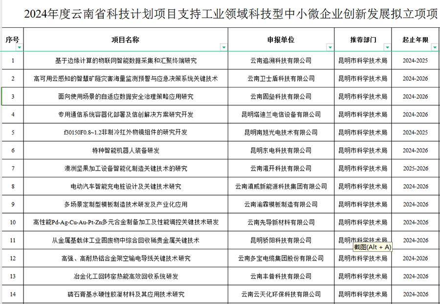 2024省科工业领域科技型中小微企业创新发展项目(图1)