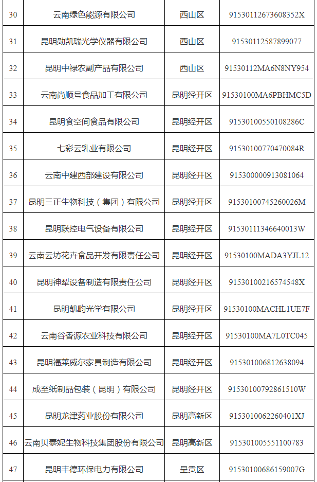 市中小企业数字化转型试点城市第五批(图3)