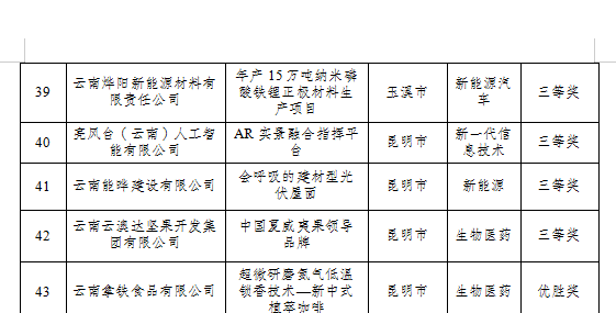 2024年云南省创新创业大赛拟获奖名单(图5)