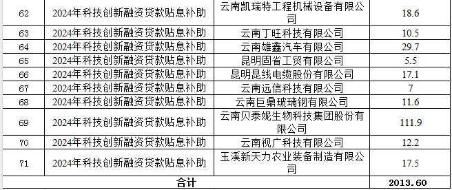 2025年科技金融结合专项公示(图3)