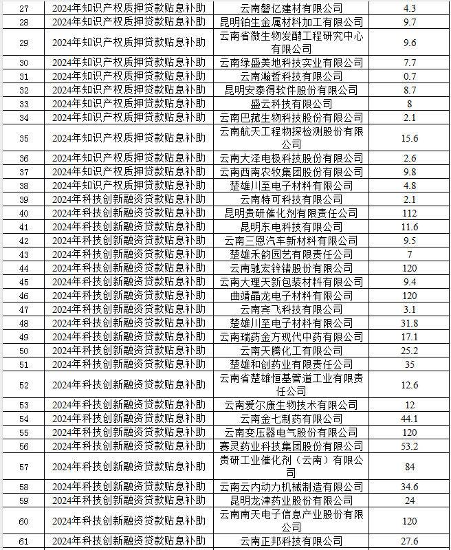 2025年科技金融结合专项公示(图2)