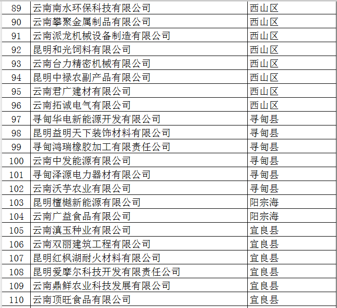 2025年市规模以上工业企业培育奖励资金(图5)