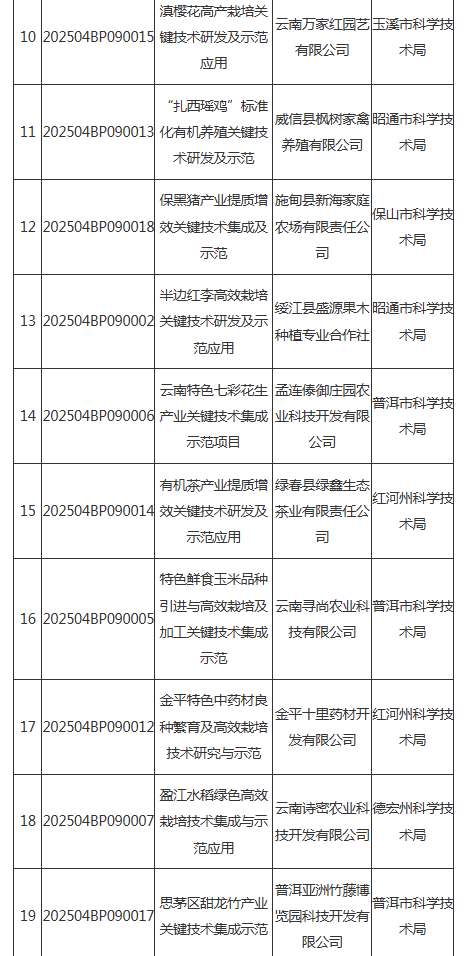 2025年乡村振兴产业关键技术集成示范项目(图2)