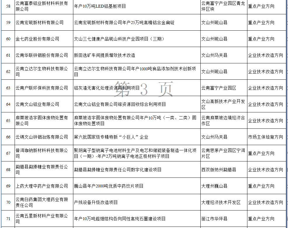 2025省级工业和信息化领域专项公示(图5)