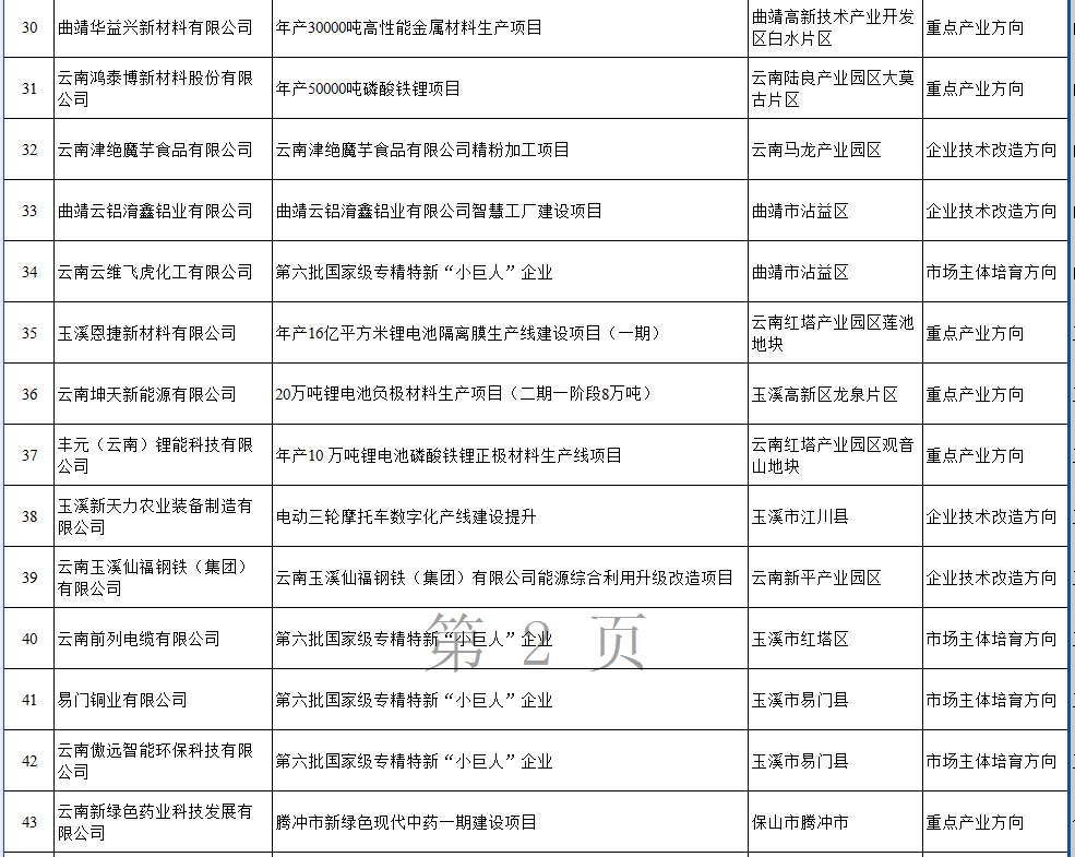 2025省级工业和信息化领域专项公示(图3)