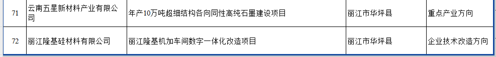 2025省级工业和信息化领域专项公示(图6)